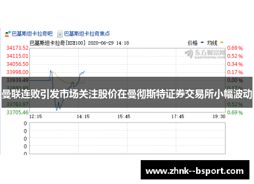 曼联连败引发市场关注股价在曼彻斯特证券交易所小幅波动