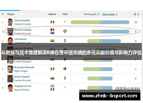 从数据与战术维度解读B席在意甲进攻端的多元贡献价值与影响力评估 从数据与战术维度解读B席在意甲进攻端的多元贡献价值与影响力评估